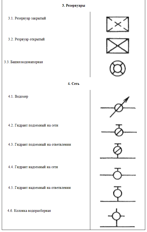 Обозначение на схемах расходомеров на схемах