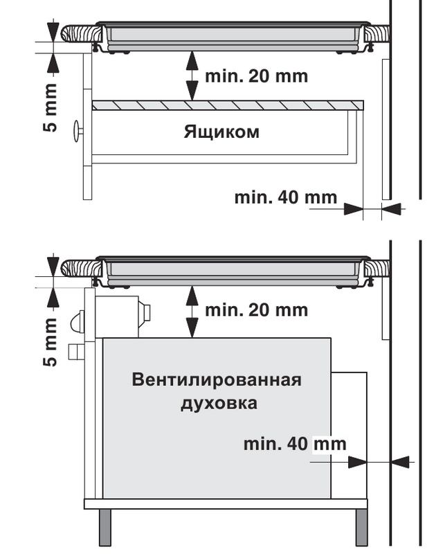 Установка индукционной варочной панели в столешницу своими руками пошаговая инструкция