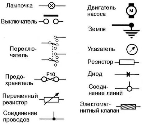 Элемент электрической схемы изображенный на рисунке называется