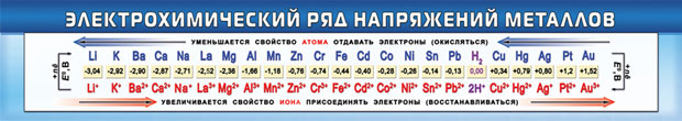 Электрохимический ряд напряжений