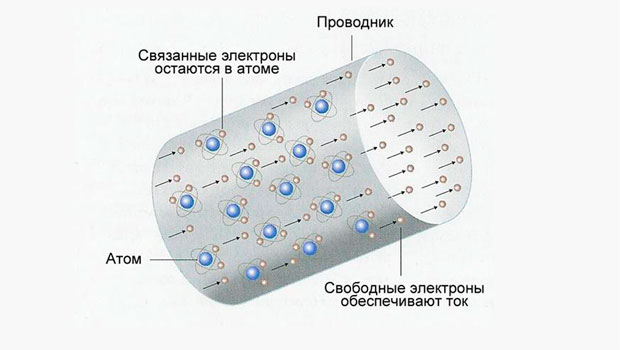 Электрический ток в металле