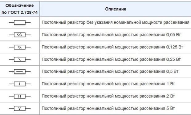 Обозначение резистора на схеме согласно ГОСТу