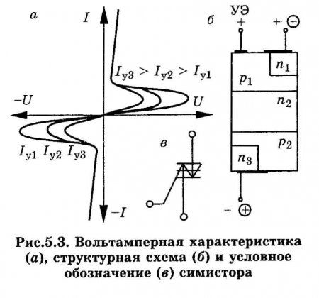 Что такое симистор, как он работает и для чего нужен