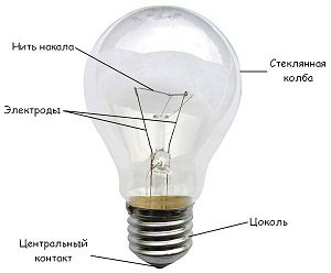 характеристики лампы накаливания