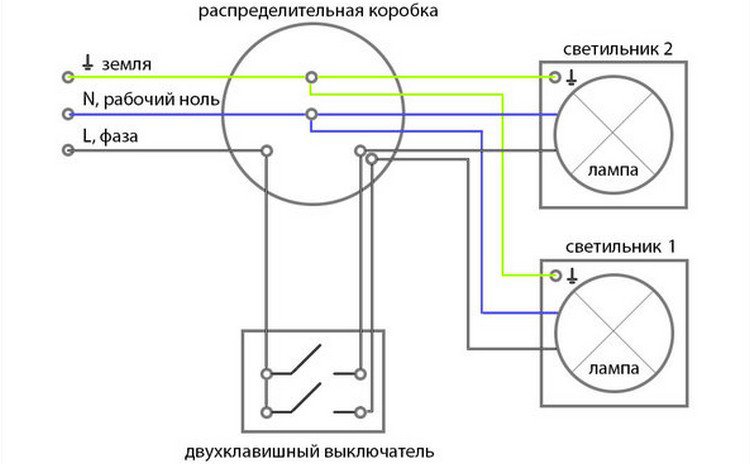 План установки электрики