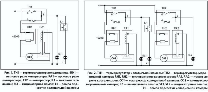 Отличие холодильников STINOL моделей 101 и 103