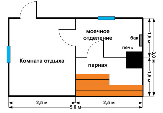 Выбор кабеля для подключения сауны по зонам