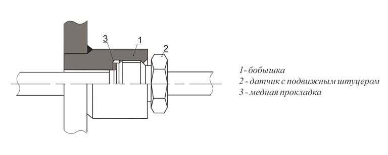 схема установки датчика с подвижным штуцером с применением бобышек - ТД Энергоприбор