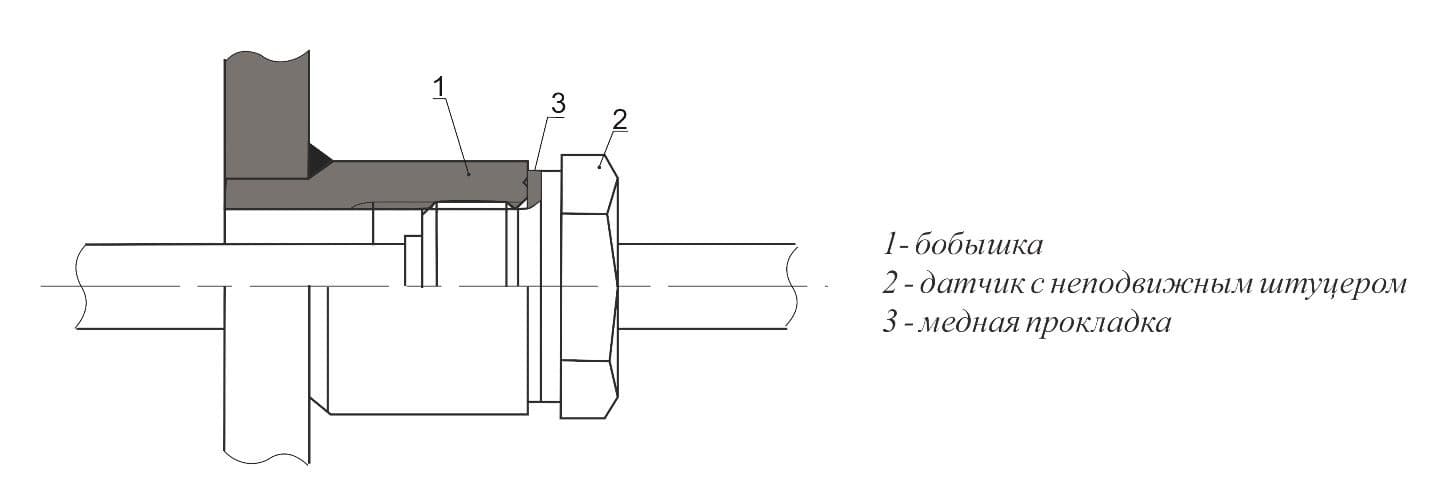 схема установки датчиков с неподвижным штуцером с применением бобышек  (соединение по ГОСТ 22526-77)  - ТД Энергоприбор