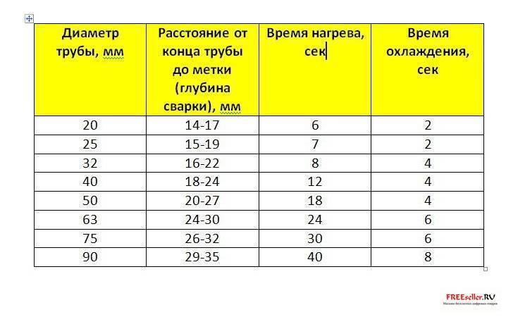 Оптимальная температура для поклейки обоев