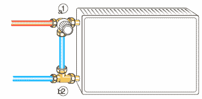байпас в системе отопления