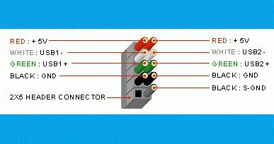 Распиновка USB на материнской плате