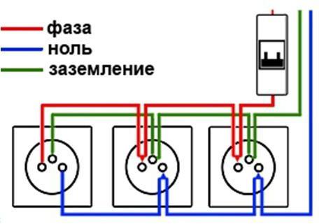 розетка тройная внутренняя 