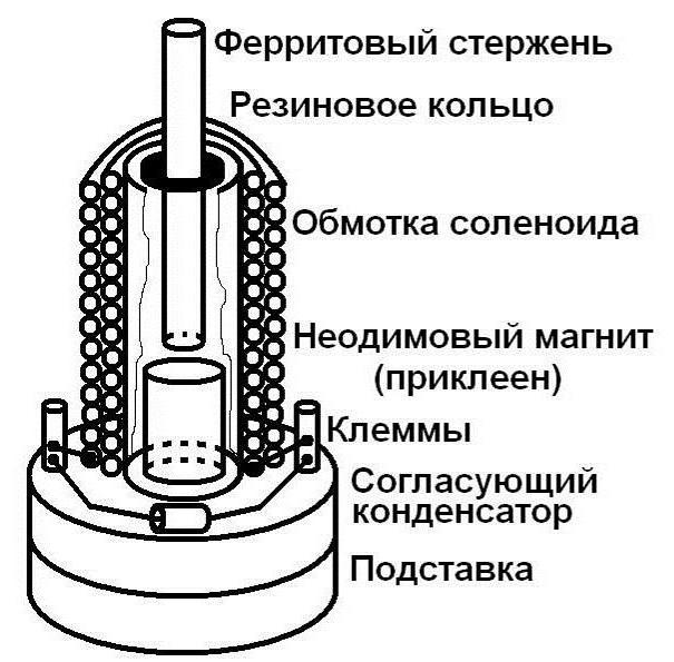 излучатели ультразвука 