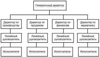 структурные схемы предприятий