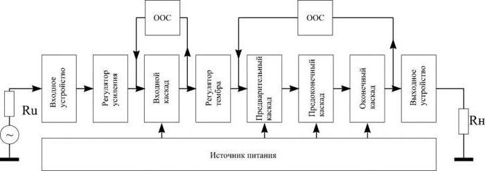 структурные схемы эвм