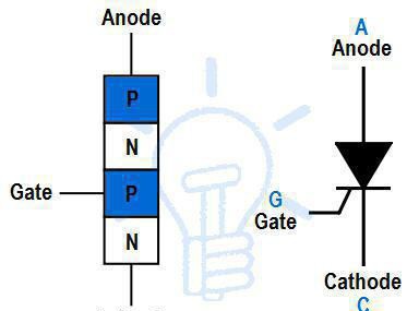 тиристоры способы включения