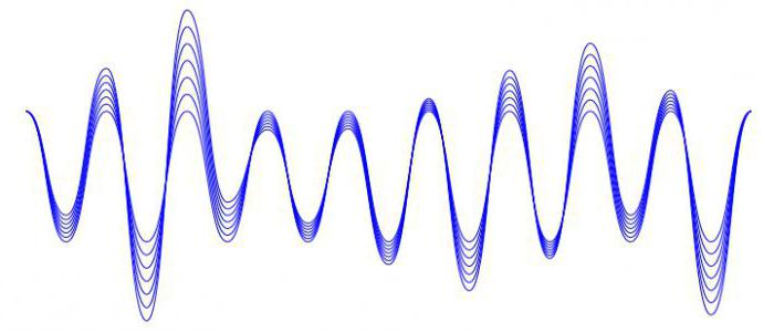 частота волны через длину