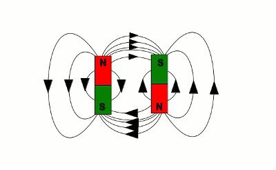 магнитное поле и его характеристики
