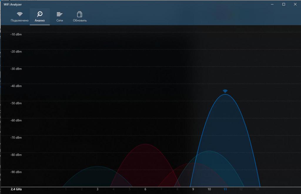 Доступные сигналы на графике в программе WiFi Analyzer