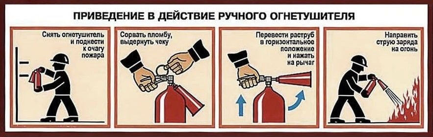 Приведение в действие огнетушителя ОУ-3 Приведение в действие огнетушителя ОУ-3
