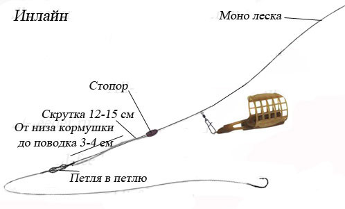 фидер Инлайн