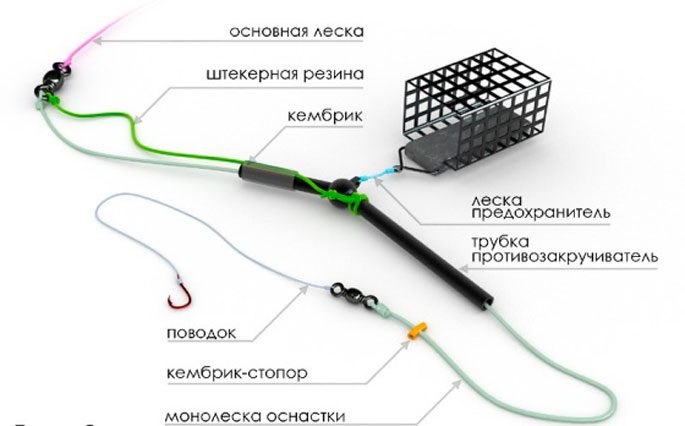 фидерная снасть