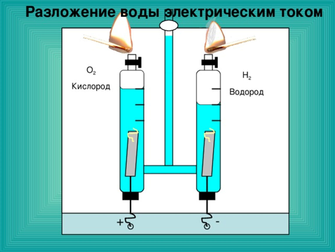 Схема электролиза воды разделение на кислород и водород