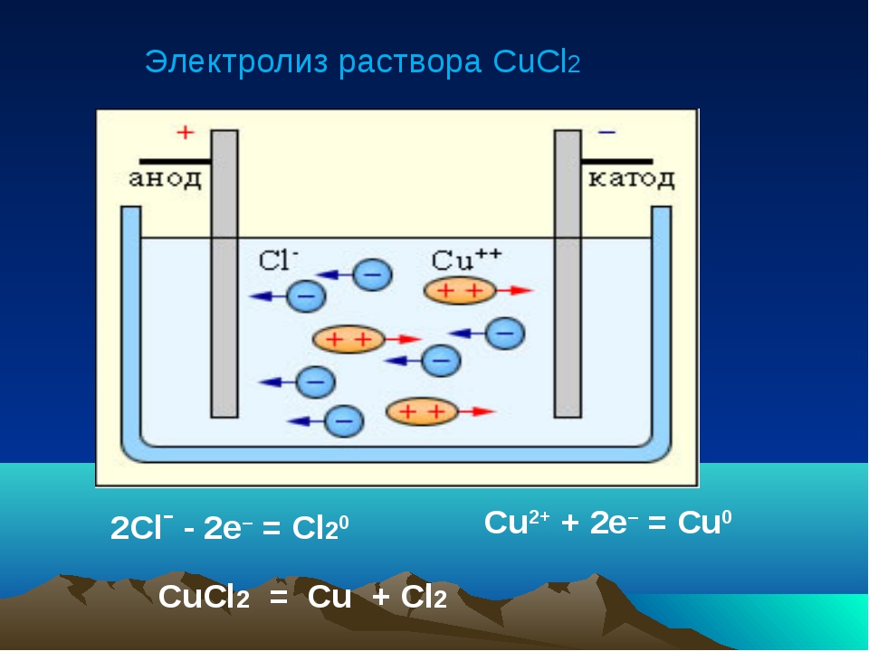 Водный электролиз хлорида. Электролиз расплава нитрата кальция. 2.2 Электролиз растворов и расплавов.. Электролиз металлы на катоде. Схема электролиза cucl2.