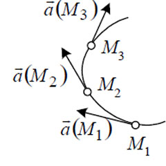 Изображение векторных линий