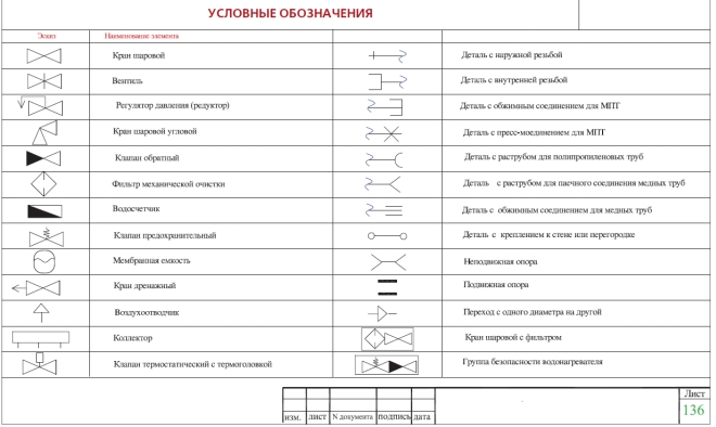 Условные обозначения