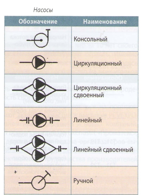 Обозначения насосов на схемах водоснабжения