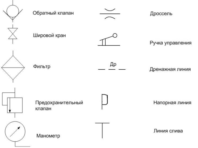 Условные обозначения на схемах водоснабжения