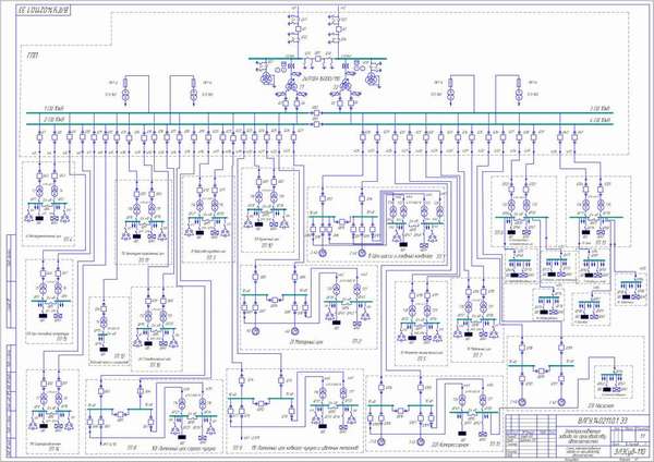 Пример однолинейной схемы электроснабжения предприятия
