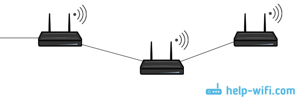 Соединение двух роутеров по кабелю в одну Wi-Fi сеть