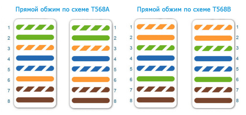 Схема обжима прямого сетевого кабеля