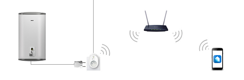 Схема подключения бойлера через умную розетку TP-Link