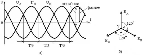 Полезная мощность трансформатора формула