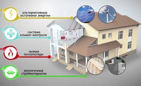 Несколько солнечных батарей хватит для обеспечения энергией всего дома 