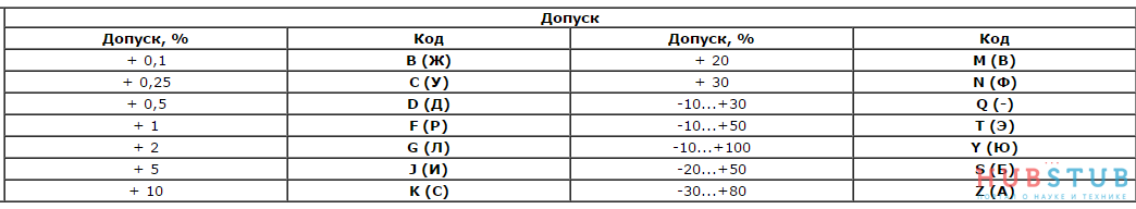 Основные типы конденсаторов.