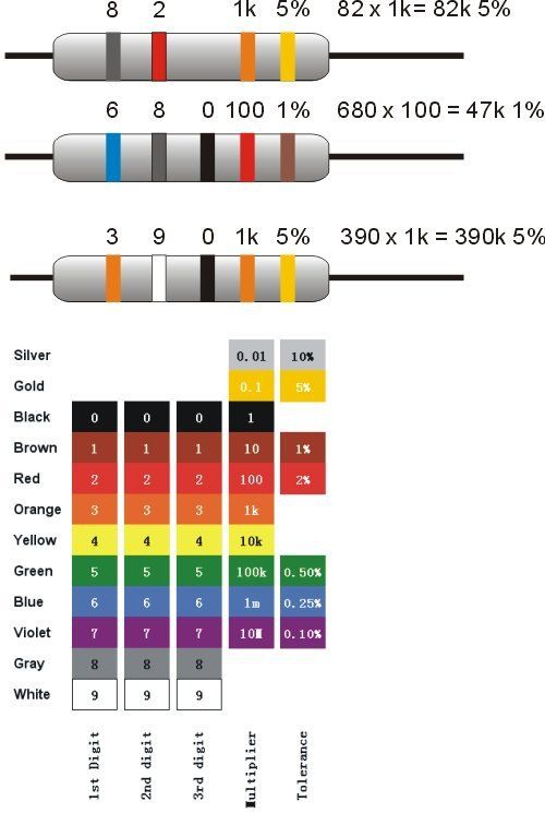 Цветовая схема резисторов калькулятор