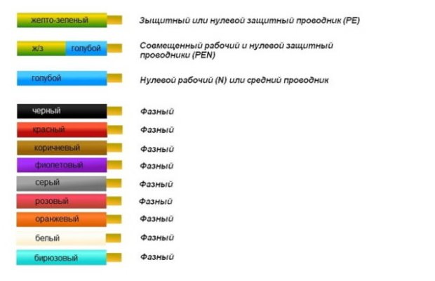 Как на схеме обозначается плюс и минус на схеме