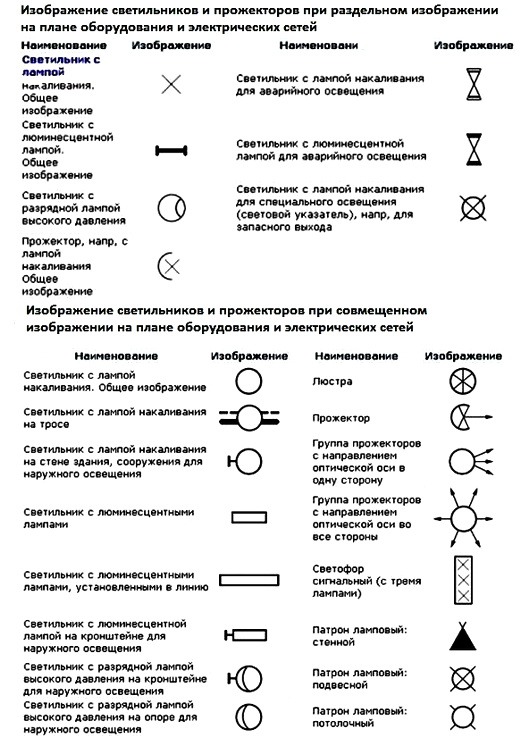 Как читать однолинейные электрические схемы