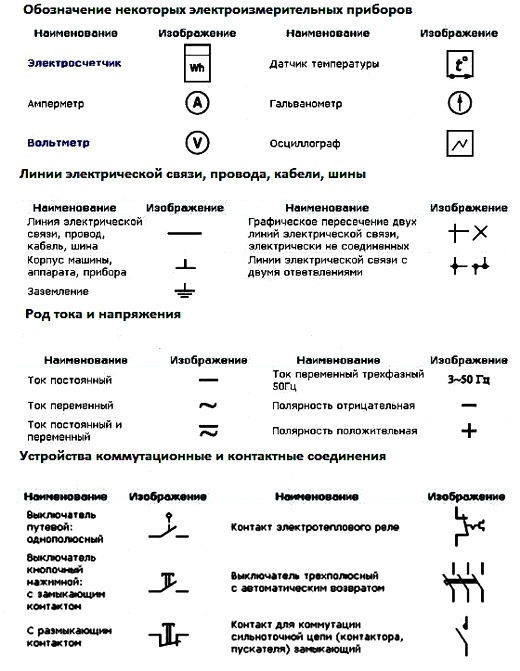 Как читать однолинейные электрические схемы