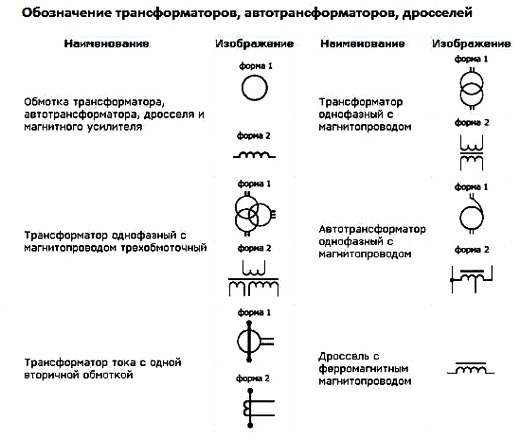 Как читать однолинейные электрические схемы