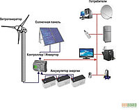 Автономная гибридная (ветро-солнечная) электростанция на 1,6 кВт/час (1 кВт/час - ВЭС и 0,6 кВт/час-СЭС)