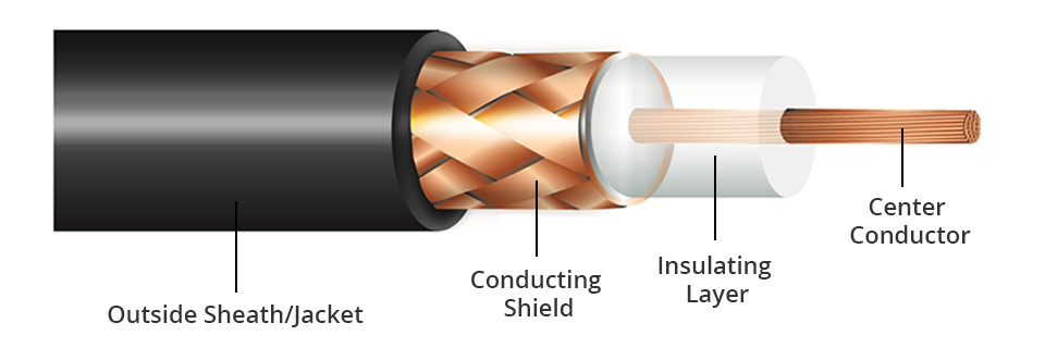 coaxial cable construction
