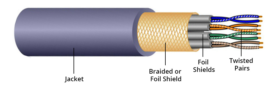 shielded twisted pair construction