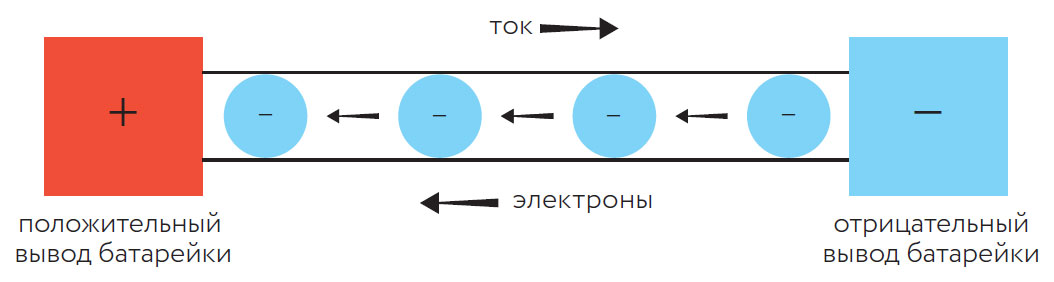 Электрический ток