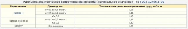 Самодельный мощный кипятильник